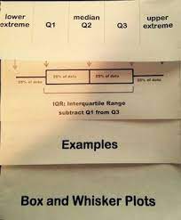Box And Whisker Plot Foldable For Interactive Math Notebook Math Interactive Notebook Education Math Math Notebooks