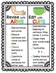 Arms And Cups Anchor Chart Teaching Writing Third Grade