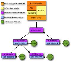 September 2008 tanggal revisi : Ptp Designs Sdm Eclipsepedia