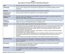 A research method that can work well with you is qualitative research. Focusing On The Fundamentals Reading Qualitative Research With A Critical Eye Document Gale Academic Onefile