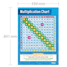 Multiplication Chart Maths Charts Gloss Paper Measuring 594 Mm X 850 Mm A1 Math Charts For The Classroom Education Posters By Daydream