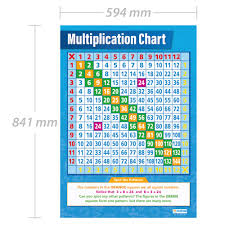 multiplication chart maths charts gloss paper measuring 594 mm x 850 mm a1 math charts for the classroom education posters by daydream