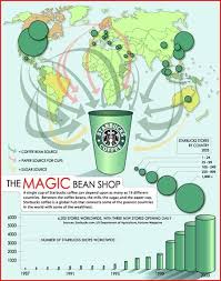 Global Distribution Of Starbucks Starbucks Coffee Coffee Suppliers Starbucks