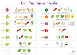 Un prezioso minerale importante per il benessere dell'organismo e la salute.scopri quali sono i 6 cibi di origine vegetale che ne hanno di più!. Tutto Sui Giovani E Le Vitamine Nel Vademecum Del Bambin Gesu