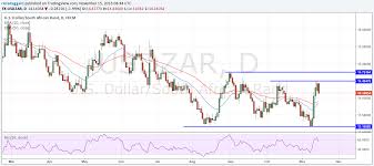 forex rates zar usd zar to usd exchange rate bloomberg