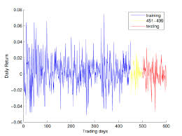 Upload only your own content. Apple Daily Returns Download Scientific Diagram