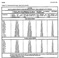 39 studious standard torque for metric bolts