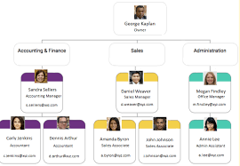 how to create a small business organizational chart with