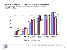 The Financial Companies Association Alb Romania 1 Leasing