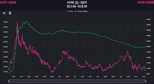 Jun 20, 2021 · die trader lieben blue chips, die für lange zeit im depot für freude sorgen werden. Beliebte Aktien Der Us Kleinanleger Die Robinhood App Kleiner Finanzblog
