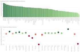 Workbook Healthiest Fruits Ranked