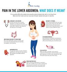 Back pain can be associated with many negative emotions in your life. Pin On Health