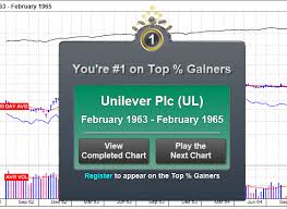 Chart Arcade Is A Blast The Reformed Broker