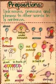 77 Best Anchor Charts Grammar Images Anchor Charts Ela