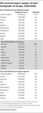 Ministers are said to have been discussing whether the country can. Muslim Population Growth In Europe Pew Research Center