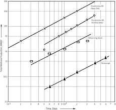 Vacuum Pumps An Overview Sciencedirect Topics