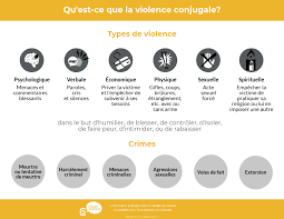 7/ il y a maltraitance morale dans le couple lorsque. Violence Conjugale Trouver La Sortie Cliquezjustice Ca