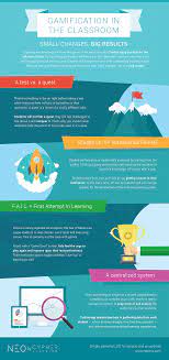 Gamification In The Classroom Infographic E Learning Infographics Liberal Arts Education Liberal Arts Degree Liberal Arts