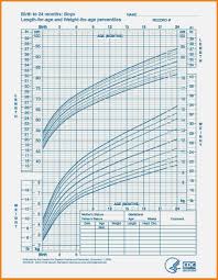 Baby Weight Month Online Charts Collection