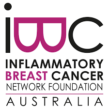 The treatment patients receive for idc varies depending on the size of the cancer and how abnormal dr vivek misra says: Ibc Network Au Ibc Network Australia