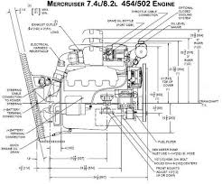 00 not touch hot engine parts or exhaust system components. Mercruiser Engine Diagram Wiring Diagram Cycle Tech Cycle Tech Rilievo3d It