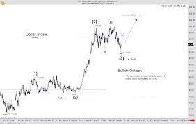 U S Dollar Index Weekly Elliott Chart