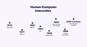 Image result for Computers Human-Computer Interaction Research