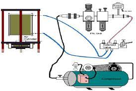 Design Layout Of Pneumatic System Download Scientific Diagram