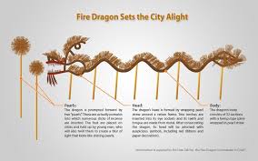 It Takes Nearly 300 Performers And Over 70 000 Incense Sticks To Put On A Three Day Performance With A 67 Metre Dr Fire Dragon Dragon Dance Mid Autumn Festival