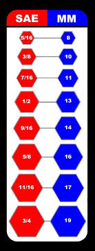 hand tool wrench size chart