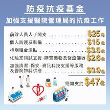 申請方法及審批所需資料 · 申請者姓名、身份證號碼、電郵地址及手提電話號碼 · 強積金受託人名稱（自僱人士名稱必須與強積金受託人紀錄相符） · 強積金計劃名稱（只需填寫其中 . 2019å† ç‹€ç—…æ¯'ç—…å°ˆé¡Œç¶²ç«™ åŒå¿ƒæŠ—ç–« 24é …æŽªæ–½çš„è©³æƒ…