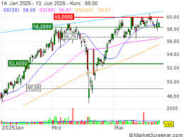 MarketScreener Deutschland - News update