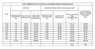 Refrigeration Copper Sizes Neivacolaborativa Co