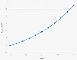 Staking ethereum requires you to purchase ether tokens. Neuer Ethereum 2 0 Rechner 279 In 10 Jahren Verdienen
