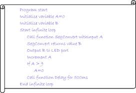 Pseudocode serves as an informal guide, a tool for thinking through program problems, and a note: Pseudocode An Overview Sciencedirect Topics