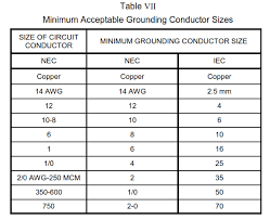 A power supply simply draws ac (alternating current) voltage from an electrical source and converts color codes of power supply cables are as follows: Nec Iec Based Low Voltage Cables Selection Criteria Paktechpoint