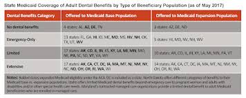 Dentaquest is on a mission to improve the oral health of all. Best Dental Plans For Seniors On Medicare Medicare Plan Finder