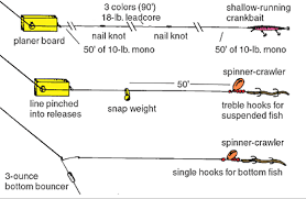 16 Bright Snap Weights Trolling Depth Chart