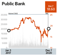 Here you will find the current foreign exchange rates for converting 35000 south korean won (krw) in united states dollar (usd) today. Highest Return On Equity Over Three Years Financial Services Rm10 Billion And Above Market Capitalisation Public Bank Bhd Highest Roe Three Years In A Row The Edge Markets
