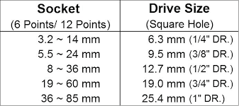 Socket Sets Sizes Simple Standard Socket Size Chart In Order