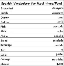 Learn Spanish Vocabulary Words For Greetings Family And More Learning Spanish Vocabulary Spanish Vocabulary Italian Vocabulary