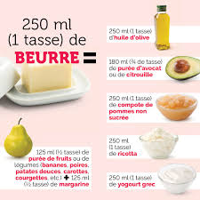 Notre Super Guide De Substitutions Pour Des Recettes Plus Sante Recette Trucs Et Astuces Cuisine Trucs De Cuisine