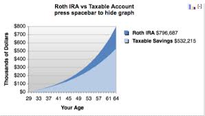 top 5 best roth ira calculators 2017 ranking conversion