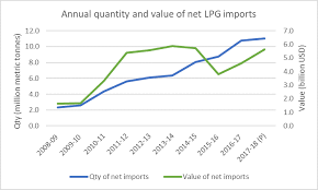 feeling insecure walking the tightrope of indias lpg