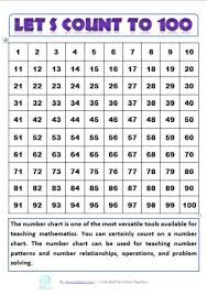 Great Downloadable 100 Chart For Teachers And Students