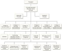 Princeton University Organizational Chart Www