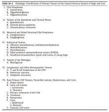 Brain Tumors Feline Vsso