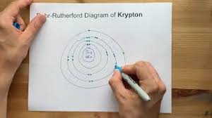 Kcl lewis dot diagram 18 11 fearless wonder de exercises explain why the first two dots in a lewis electron dot diagram are drawn on the same side of the atomic symbol. Bohr Rutherford Diagram Of Krypton Kr Youtube