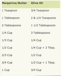 10 Things You Didn T Know About Olive Oil Low Cholesterol Recipes Lower Cholesterol Diet Cholesterol Foods