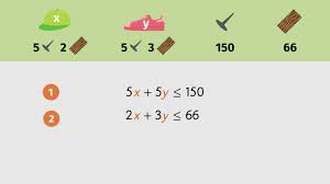 Graphing solution sets of linear inequalities. Solving Systems Of Inequalities Made Easy